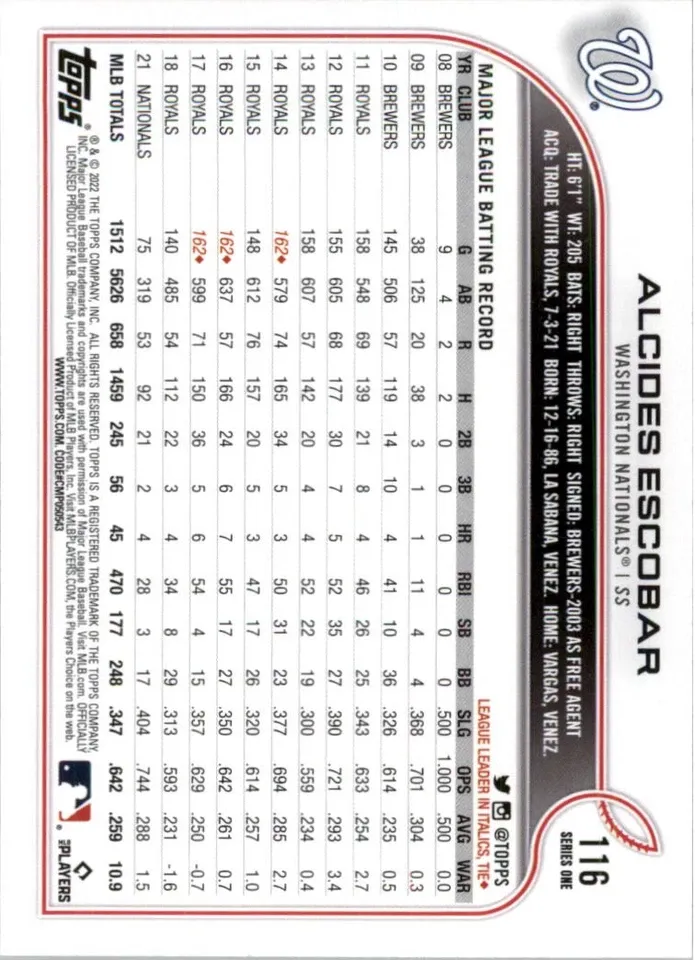 Topps Panini Card Tarjeta Cromo Barajita Alcides Escobar Topps 2022 Paralela Factory Set Gold Stars