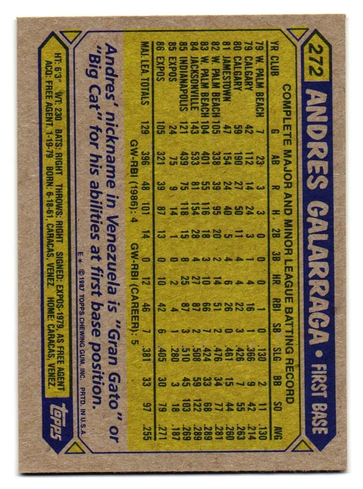 Topps Panini Card Tarjeta Cromo Barajita Andres Galarraga Topps 1987