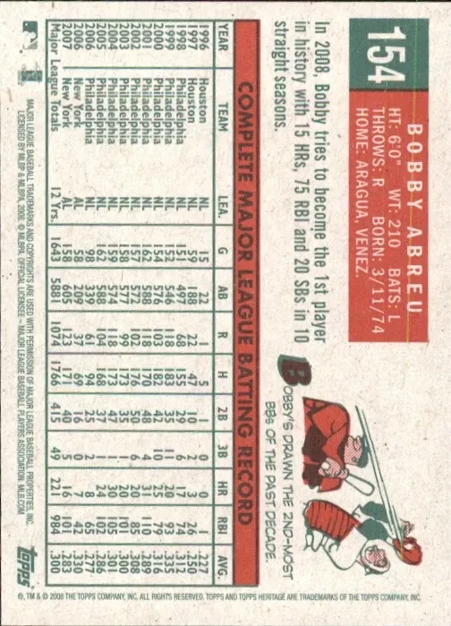 Topps Panini Card Tarjeta Cromo Barajita Bobby Abreu Topps 2008 Heritage