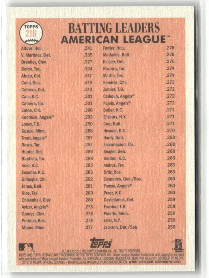 Topps Panini Card Tarjeta Cromo Barajita Jose Altuve / Victor Martinez Topps 2015 Heritage Lideres De Bateo