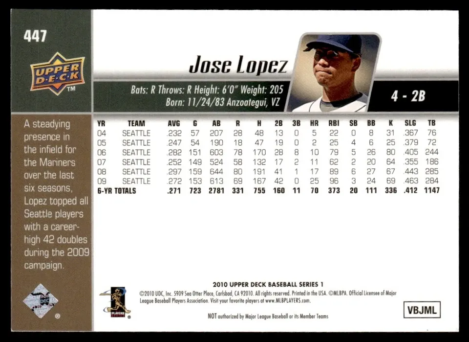 Topps Panini Card Tarjeta Cromo Barajita Jose Lopez Upper Deck 2010