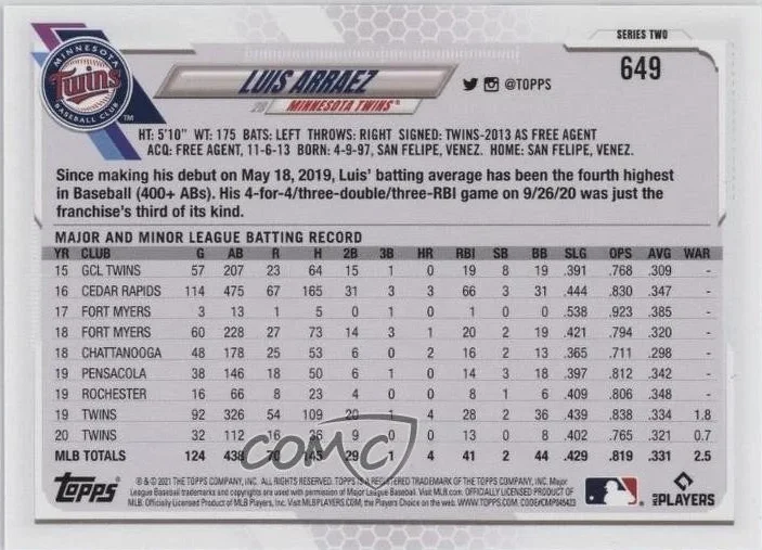 Topps Panini Card Tarjeta Cromo Barajita Luis Arraez Topps Series Luis Arraez 2021 Topps paralela Gold Stars Wal-Mart