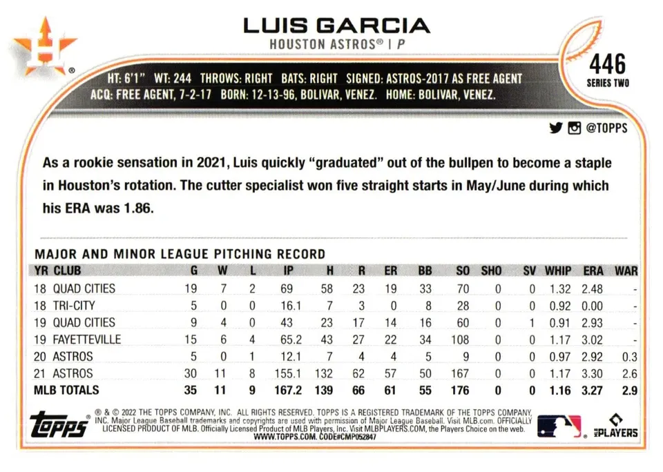 Topps Panini Card Tarjeta Cromo Barajita Luis Garcia Topps 2022 Paralela Set Paralela Gold Stars Rookie Cup
