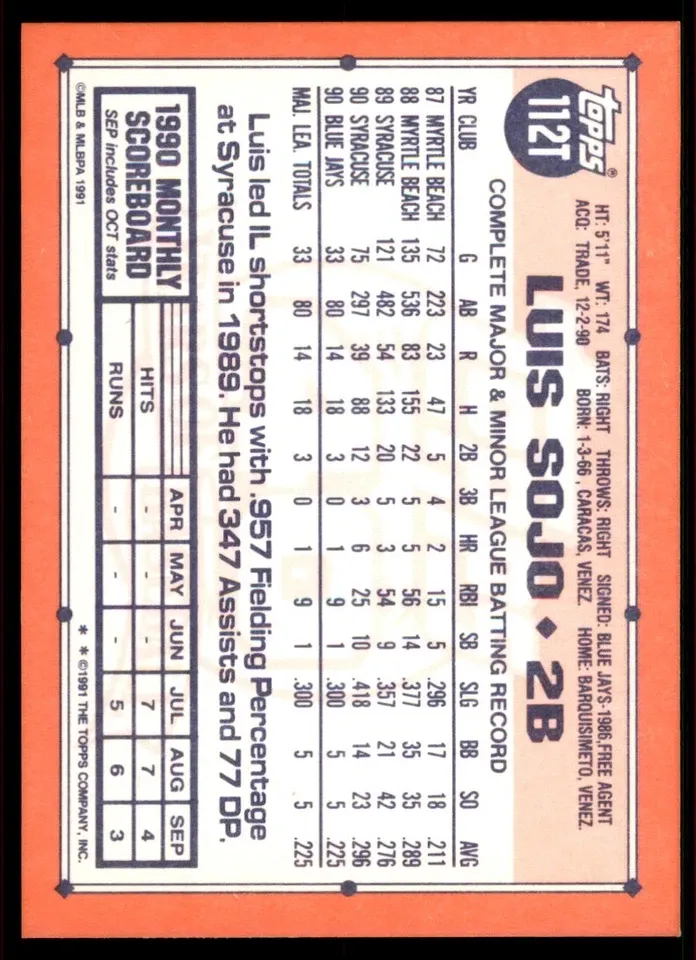 Topps Panini Card Tarjeta Cromo Barajita Luis Sojo Topps 1991 Traded California Angels