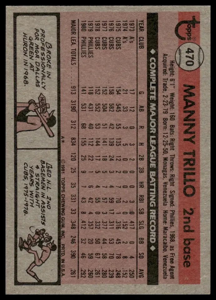 Topps Panini Card Tarjeta Cromo Barajita Manny Trillo Topps 1981