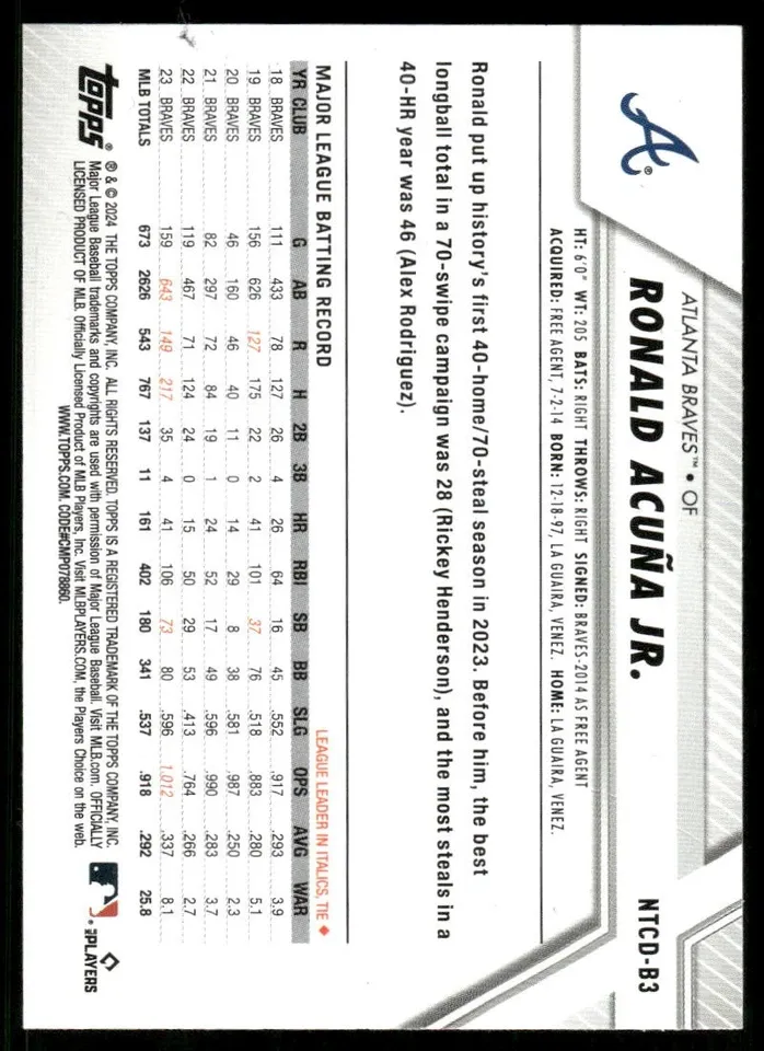 Topps Panini Card Tarjeta Cromo Barajita Ronald Acuña Jr. Topps 2024 Edición Limitada National Baseball Trading Card Day