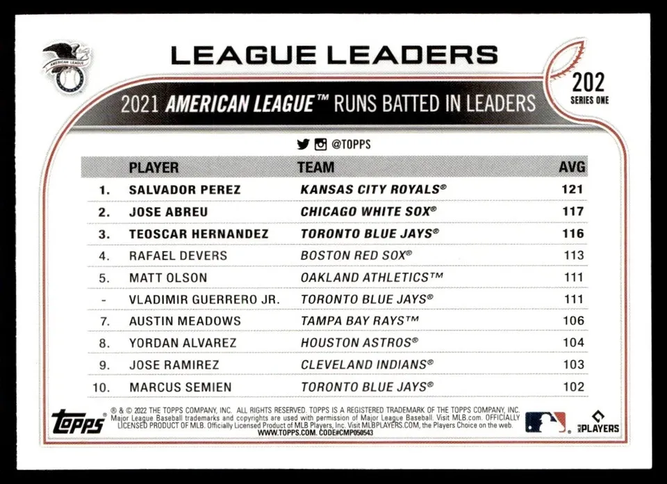 Topps Panini Card Tarjeta Cromo Barajita Salvador Perez Jose Abreu Teoscar Hernandez Topps 2022 Al Rbi Leaders